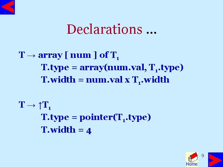 Declarations … T → array [ num ] of T 1 T. type =