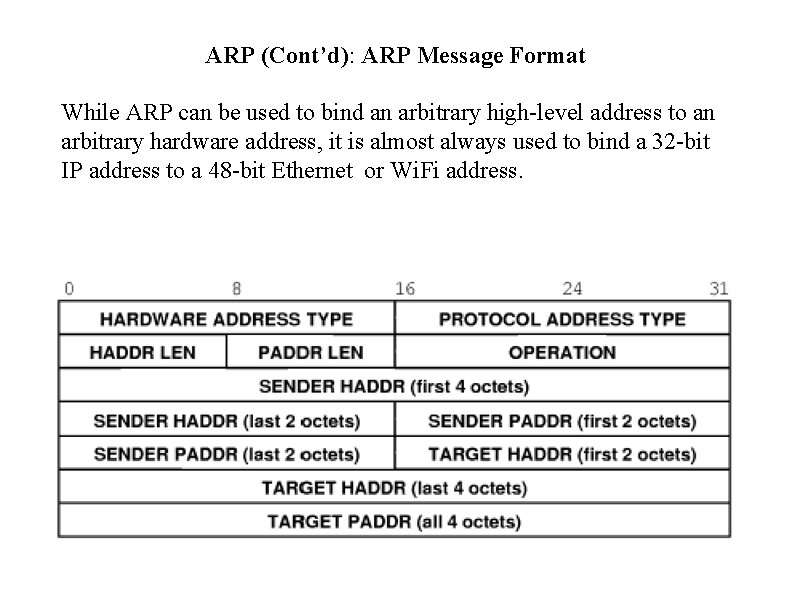 ARP (Cont’d): ARP Message Format While ARP can be used to bind an arbitrary