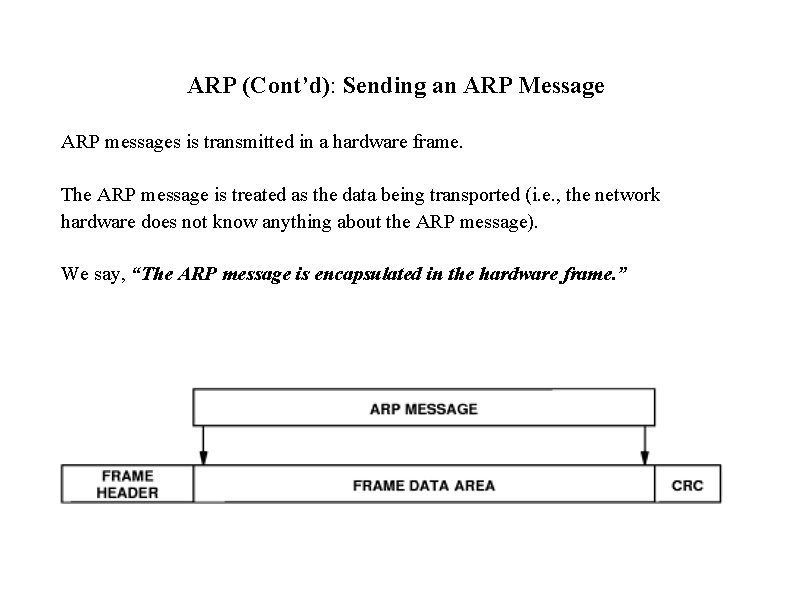 ARP (Cont’d): Sending an ARP Message ARP messages is transmitted in a hardware frame.