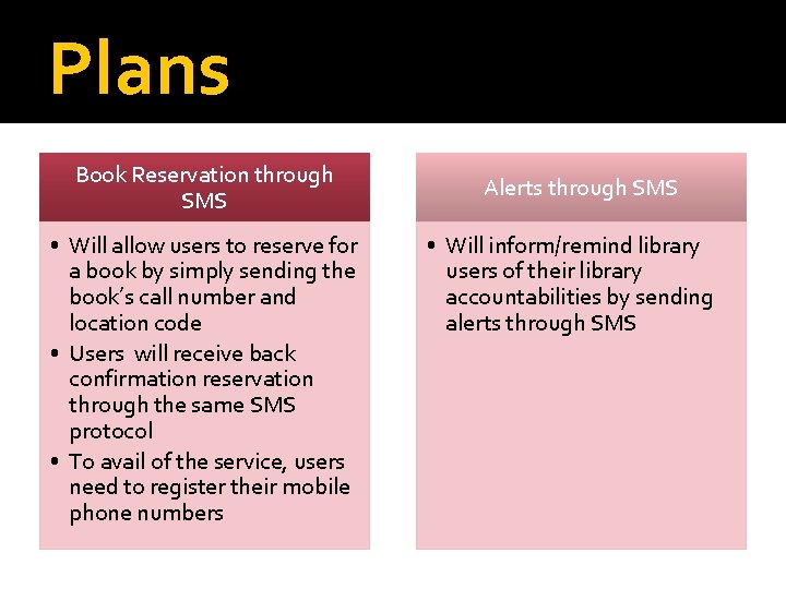 Plans Book Reservation through SMS • Will allow users to reserve for a book