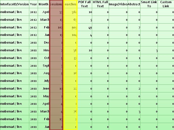Interface. ID/Version Year Month Sessions Searches PDF Full HTML Full Smart Link Custom Image/Video.