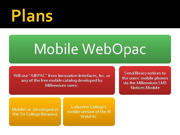 Plans Mobile Web. Opac Will use “AIRPAC” from Innovative Interfaces, Inc. or any of