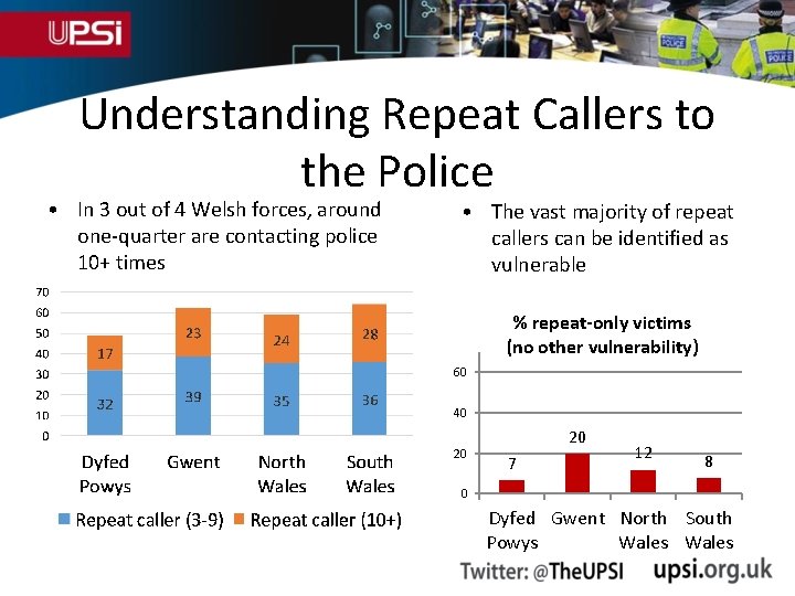 Understanding Repeat Callers to the Police • In 3 out of 4 Welsh forces,