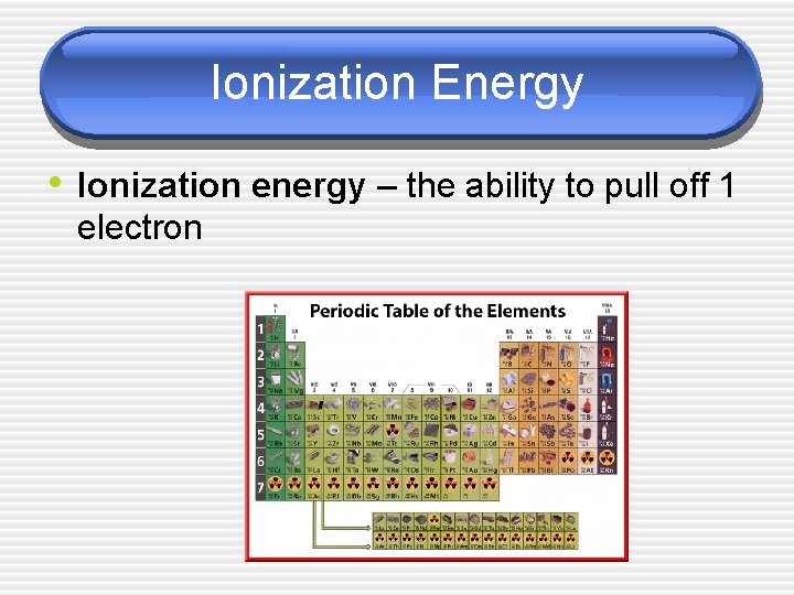 Ionization Energy • Ionization energy – the ability to pull off 1 electron 