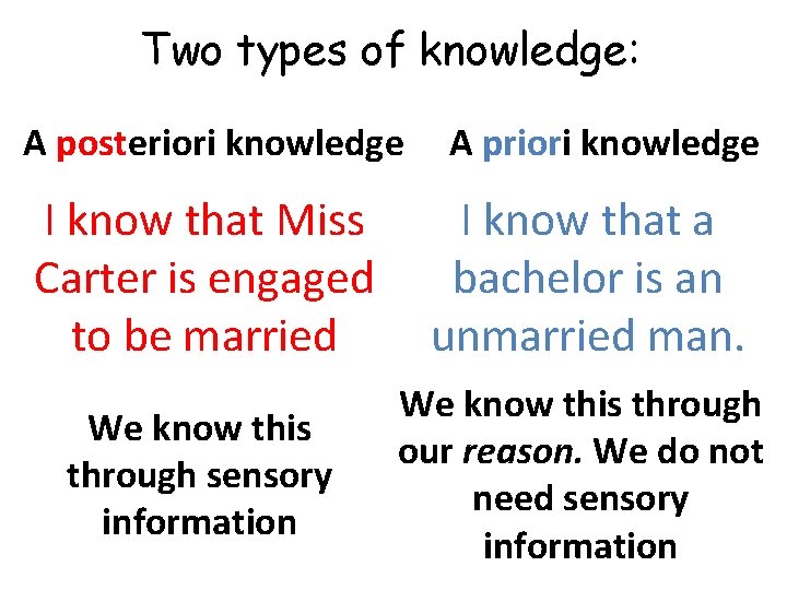 Two types of knowledge: A posteriori knowledge A priori knowledge I know that Miss