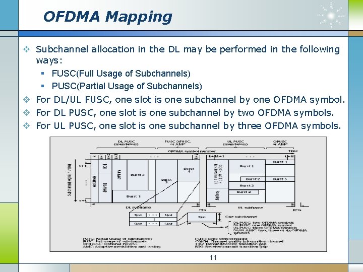 Dynamic Bandwidth Allocation for 802 16 E 2005