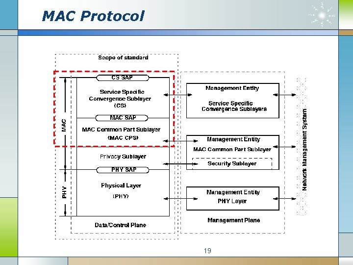 Dynamic Bandwidth Allocation for 802 16 E 2005