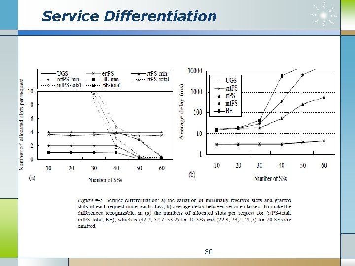 Dynamic Bandwidth Allocation for 802 16 E 2005