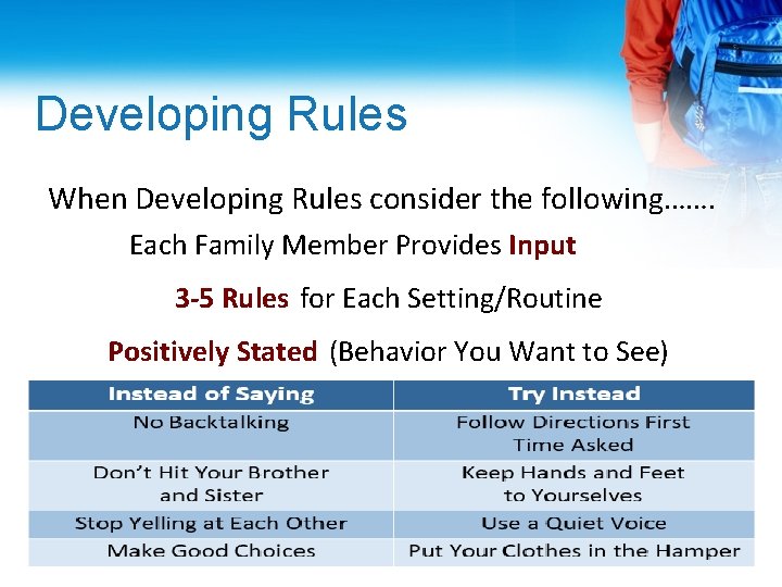 Developing Rules When Developing Rules consider the following……. Each Family Member Provides Input 3