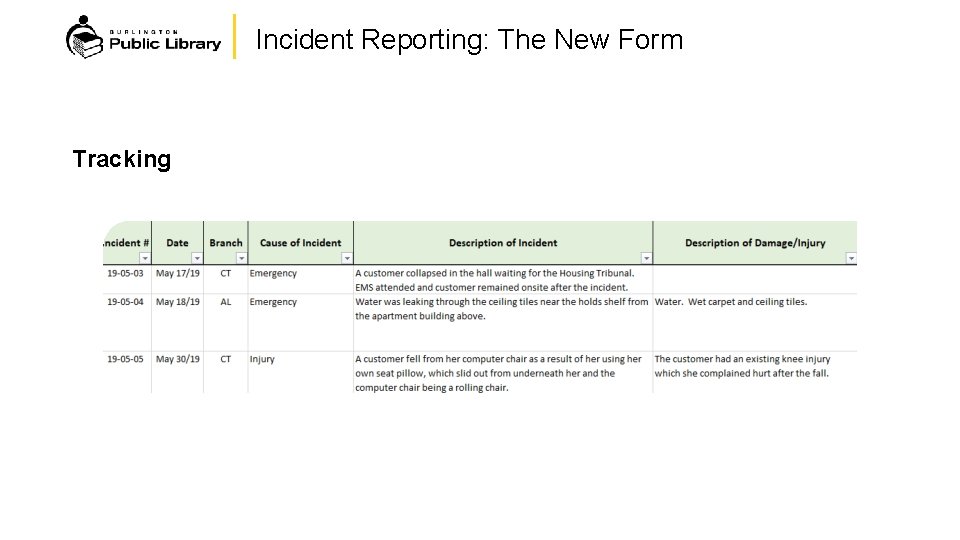 Incident Reporting: The New Form Tracking 
