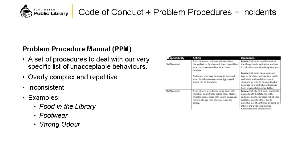 Code of Conduct + Problem Procedures = Incidents Problem Procedure Manual (PPM) • A