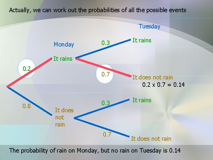 Actually, we can work out the probabilities of all the possible events Tuesday Monday