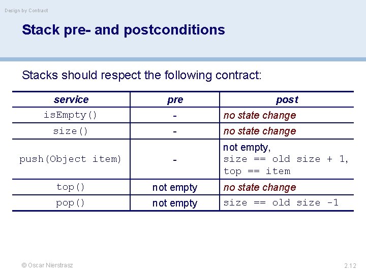 Design by Contract Stack pre- and postconditions Stacks should respect the following contract: service