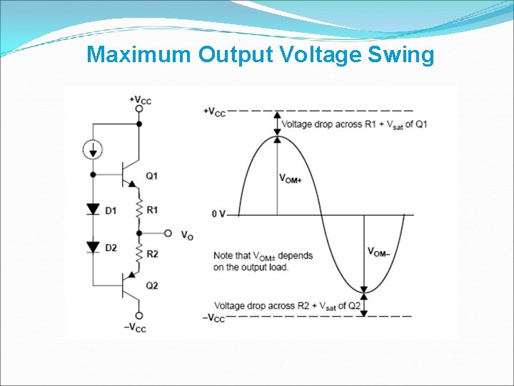 Maximum Output Voltage Swing 