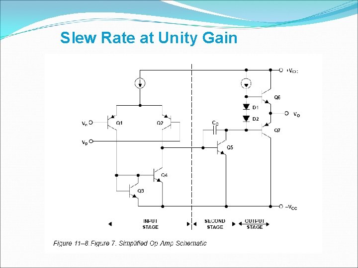 Slew Rate at Unity Gain 