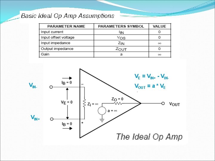 VE = VIN+ - VINVIN- VIN+ VOUT = a * VE 