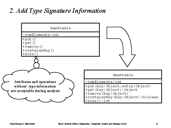 2. Add Type Signature Information Hashtable -num. Elements: int +put() +get() +remove() +contains. Key() 2. Add Type Signature Information Hashtable -num. Elements: int +put() +get() +remove() +contains. Key()