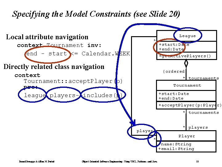 Specifying the Model Constraints (see Slide 20) Local attribute navigation context Tournament inv: end Specifying the Model Constraints (see Slide 20) Local attribute navigation context Tournament inv: end