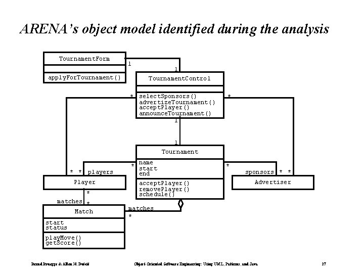 ARENA’s object model identified during the analysis Tournament. Form apply. For. Tournament() 1 1 ARENA’s object model identified during the analysis Tournament. Form apply. For. Tournament() 1 1