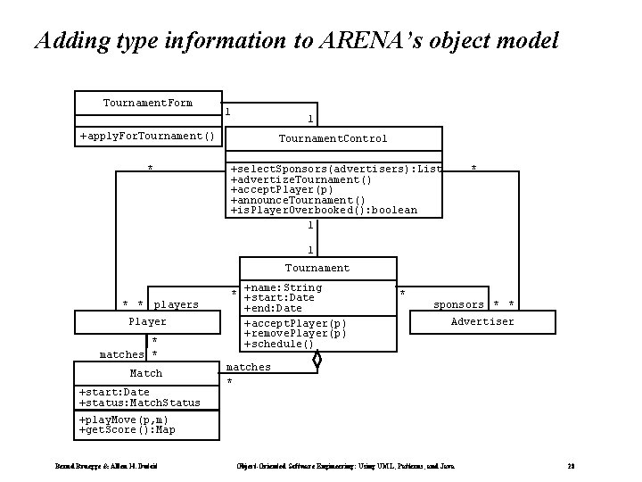 Adding type information to ARENA’s object model Tournament. Form 1 1 +apply. For. Tournament() Adding type information to ARENA’s object model Tournament. Form 1 1 +apply. For. Tournament()