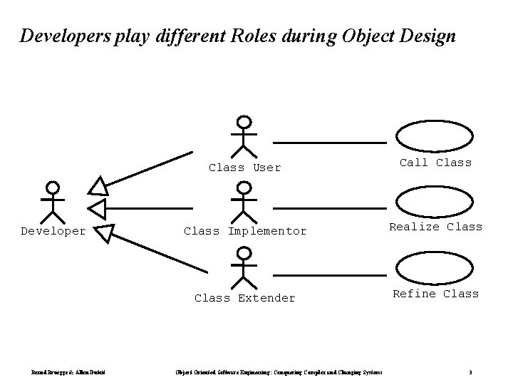 Developers play different Roles during Object Design Developer Bernd Bruegge & Allen Dutoit Class Developers play different Roles during Object Design Developer Bernd Bruegge & Allen Dutoit Class