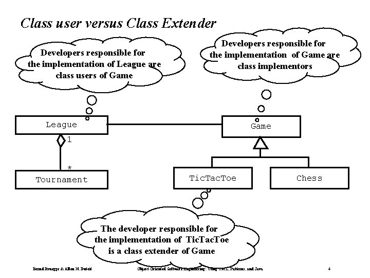 Class user versus Class Extender Developers responsible for the implementation of League are class Class user versus Class Extender Developers responsible for the implementation of League are class