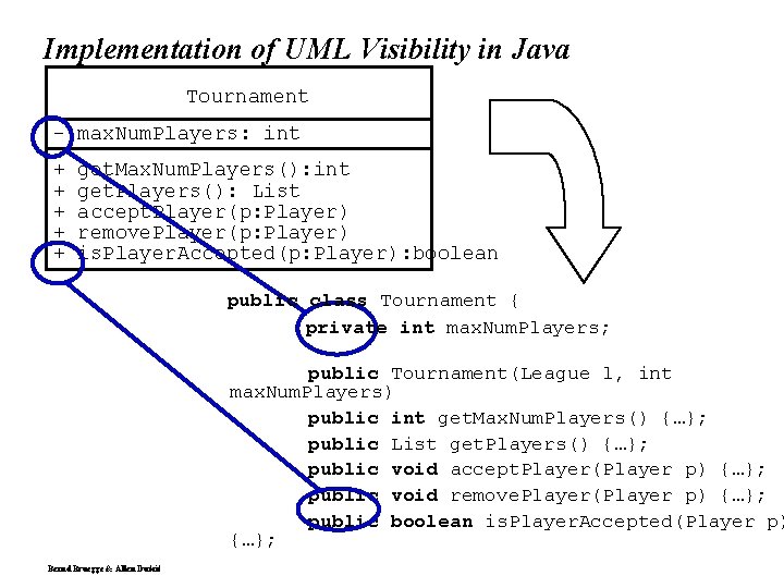 Implementation of UML Visibility in Java Tournament - max. Num. Players: int + + Implementation of UML Visibility in Java Tournament - max. Num. Players: int + +