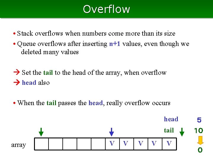 Overflow • Stack overflows when numbers come more than its size • Queue overflows Overflow • Stack overflows when numbers come more than its size • Queue overflows