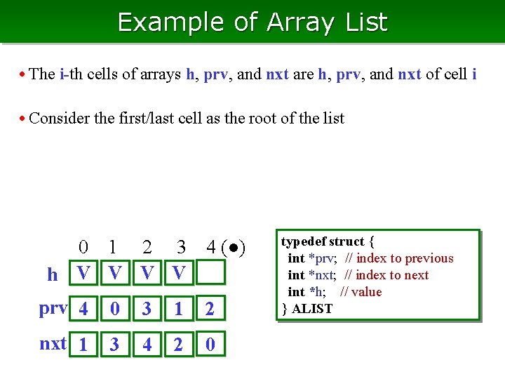 Example of Array List • The i-th cells of arrays h, prv, and nxt Example of Array List • The i-th cells of arrays h, prv, and nxt