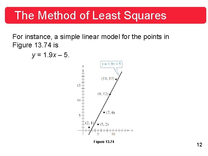 The Method of Least Squares For instance, a simple linear model for the points