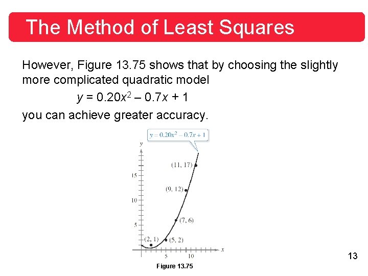 The Method of Least Squares However, Figure 13. 75 shows that by choosing the