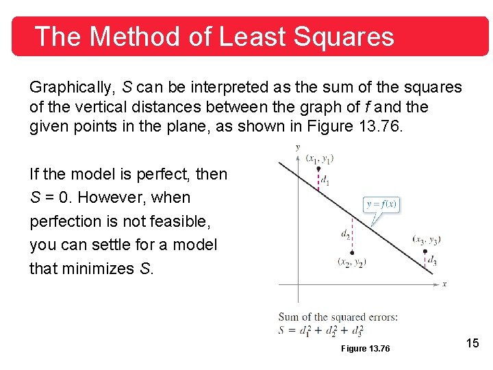 The Method of Least Squares Graphically, S can be interpreted as the sum of