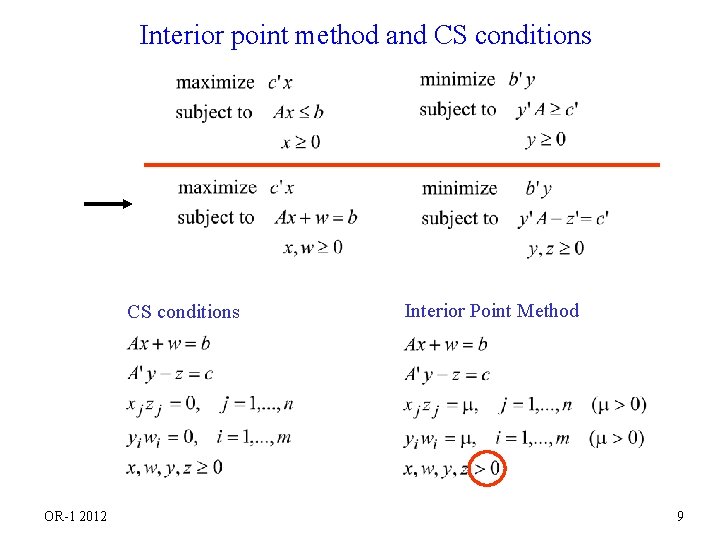 Interior point method and CS conditions OR-1 2012 Interior Point Method 9 