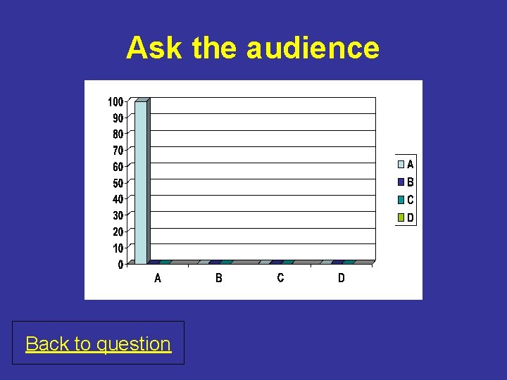 Ask the audience Back to question 