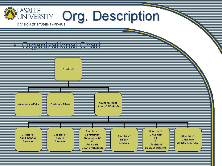 Org. Description DIVISION OF STUDENT AFFAIRS • Organizational Chart President Academic Affairs Business Affairs