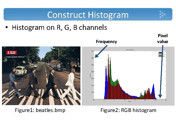 Construct Histogram • Histogram on R, G, B channels Frequency Figure 1: beatles. bmp