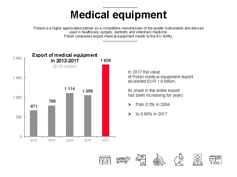 Medical equipment Poland is a highly appreciated partner as a competitive manufacturer of top