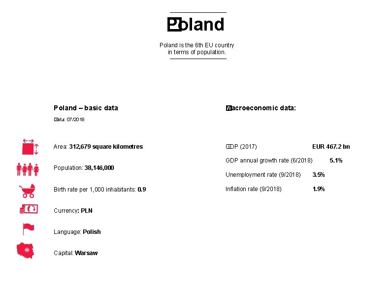 Poland � Poland is the 6 th EU country in terms of population. Poland