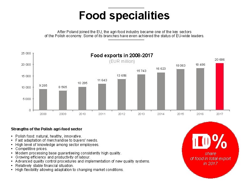 Food specialities After Poland joined the EU, the agri-food industry became one of the