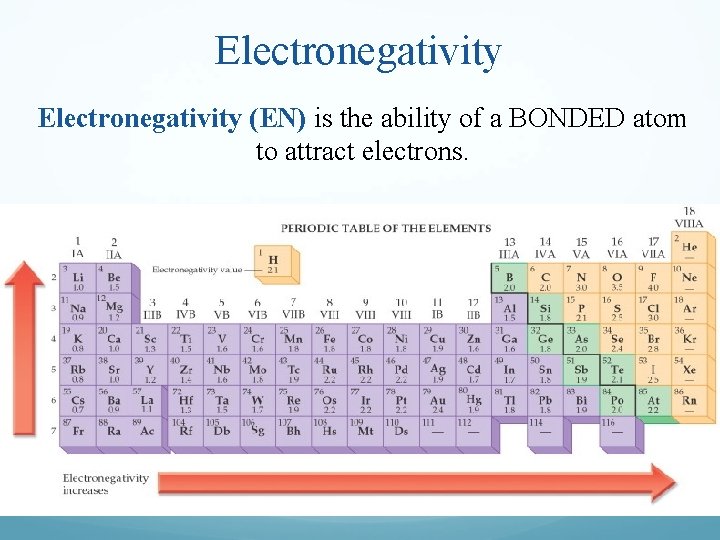 Electronegativity (EN) is the ability of a BONDED atom to attract electrons. 