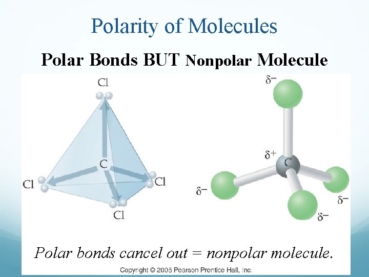 Polarity of Molecules Polar Bonds BUT Nonpolar Molecule Polar bonds cancel out = nonpolar