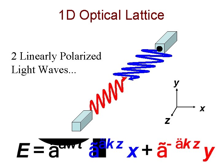 1 D Optical Lattice 2 Linearly Polarized Light Waves. . . 