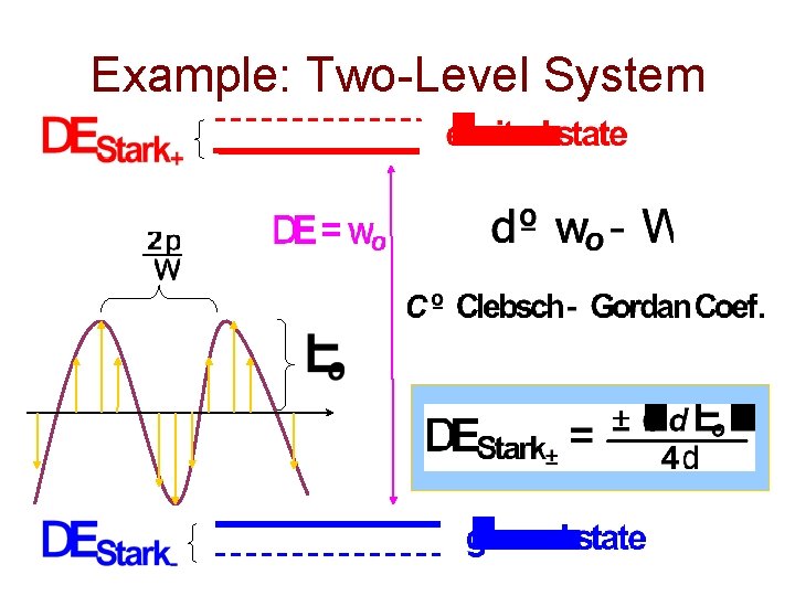 Example: Two-Level System 
