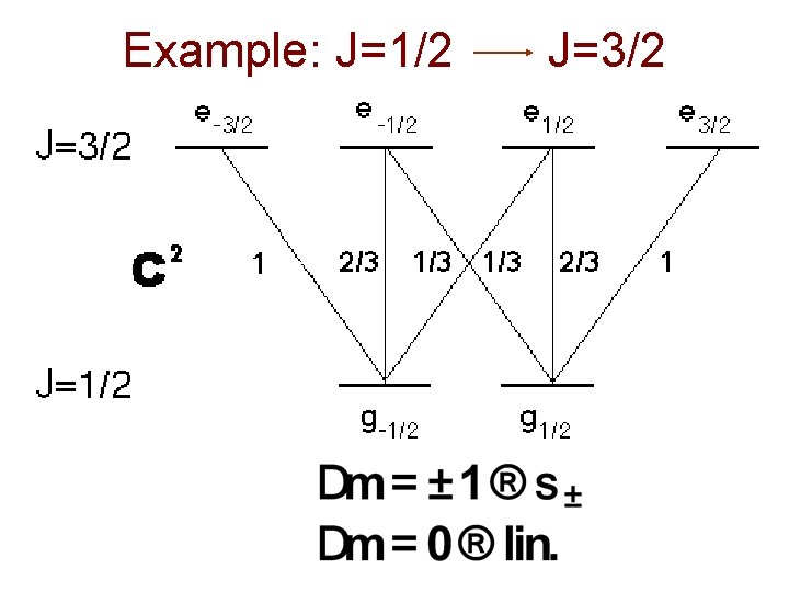 Example: J=1/2 J=3/2 