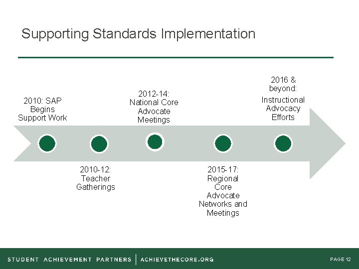 Supporting Standards Implementation 2016 & beyond: Instructional Advocacy Efforts 2012 -14: National Core Advocate