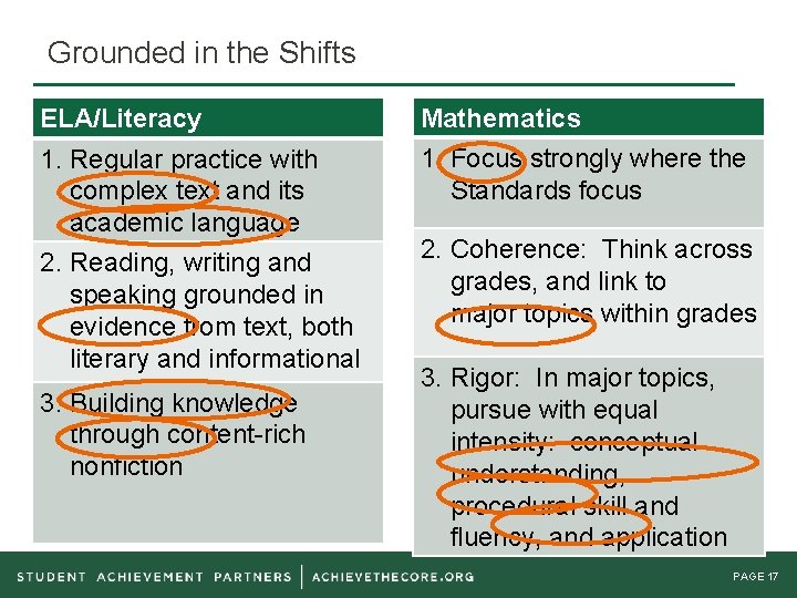 Grounded in the Shifts ELA/Literacy Mathematics 1. Regular practice with complex text and its