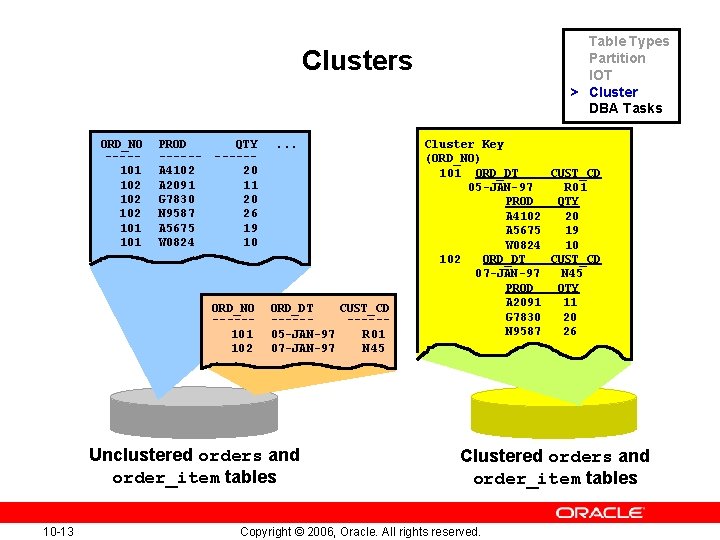 Table Types Partition IOT > Cluster DBA Tasks Clusters ORD_NO ----101 102 102 101 Table Types Partition IOT > Cluster DBA Tasks Clusters ORD_NO ----101 102 102 101