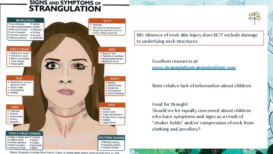 NB: Absence of neck skin injury does NOT exclude damage to underlying neck structures