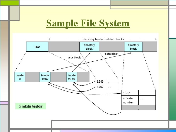 Sample File System 
