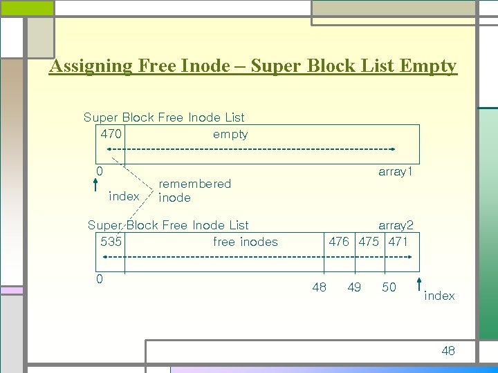 Assigning Free Inode – Super Block List Empty Super Block Free Inode List 470